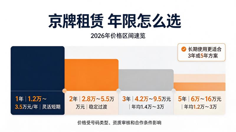 京牌业务办理